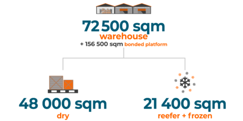 infographie-entrepots_gb
