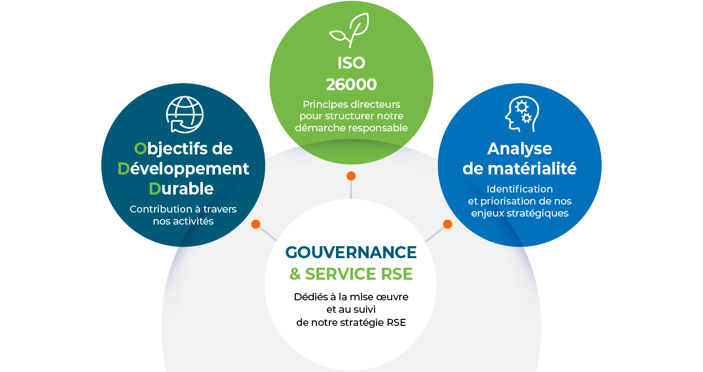 Infographie_N1_RSE