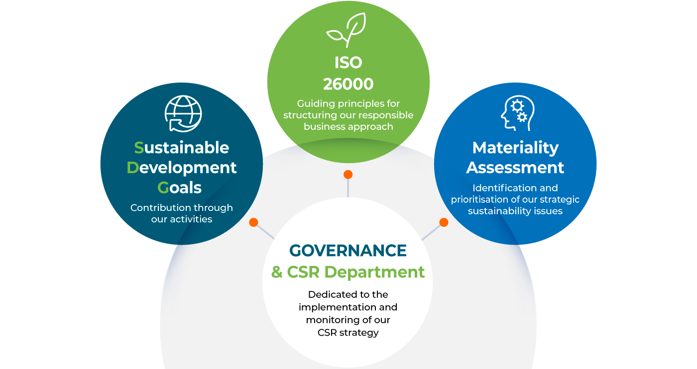 Infographie_RSE_Gb